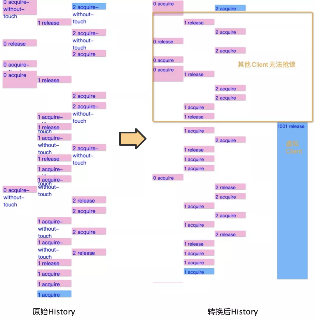 分布式系统一致性测试框架Jepsen在女娲的实践应用
