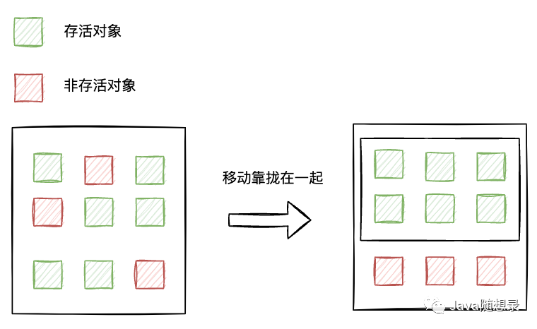 面试官：JVM是如何判定对象已死的？学JVM必会的知识！