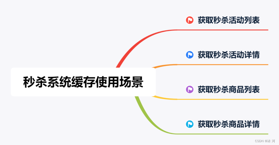 互联网大厂的缓存策略：抵抗超高并发的秘密武器，已开源！