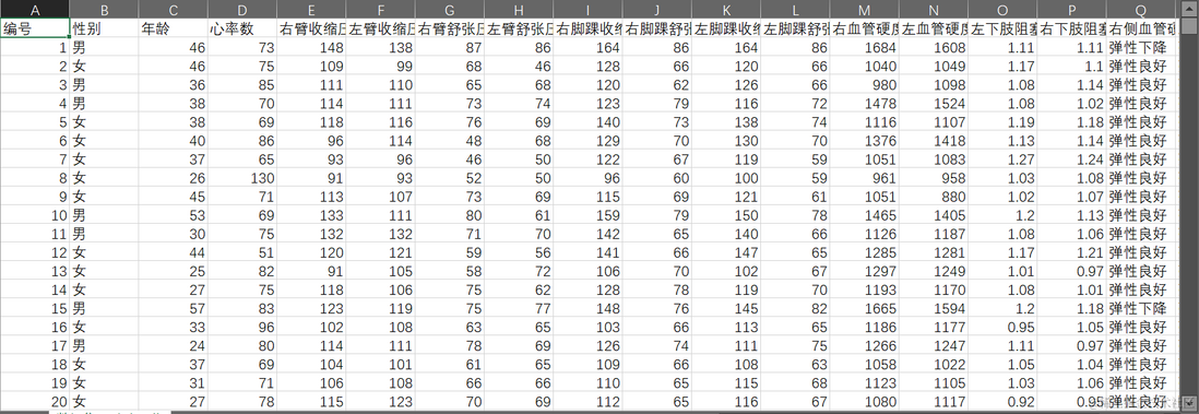 R语言多维度视角下白领人群健康体质检测数据关系可视化分析