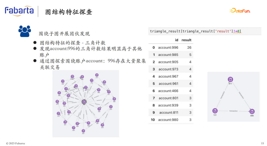 图智能在反洗钱方向的应用实践丨Fabarta 技术专栏