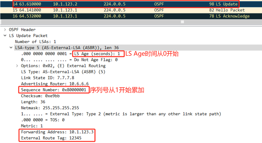 OSPF基础——区域外路由和5类转发