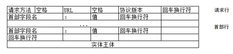 TCP/IP学习笔记