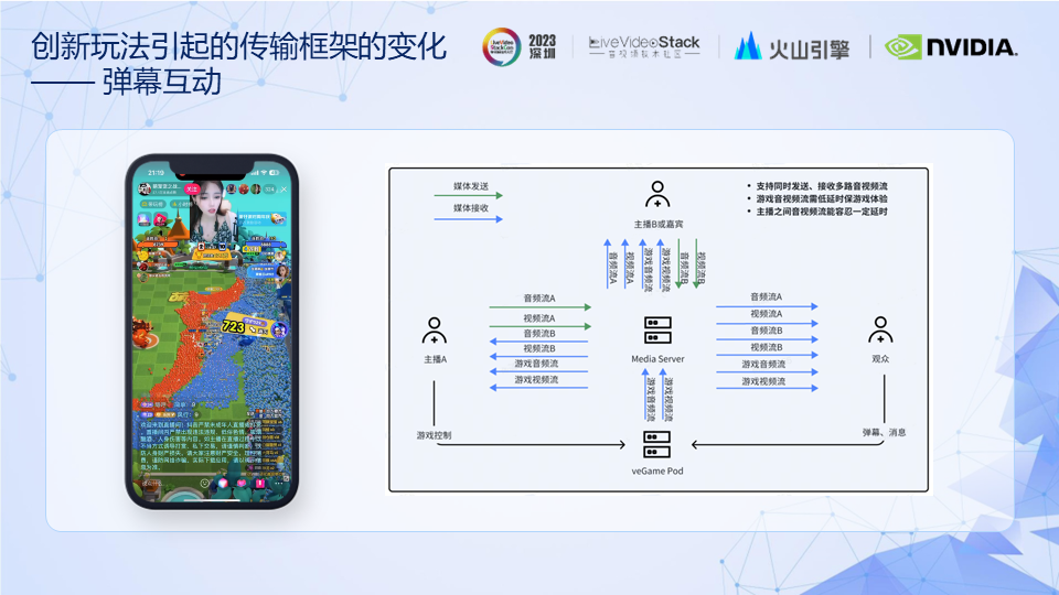 RTC技术|弹幕互动玩法方案&低延时传输引擎的体验优化