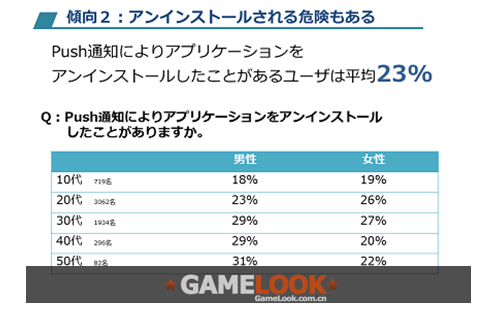 消息推送的5个真相和5个误区