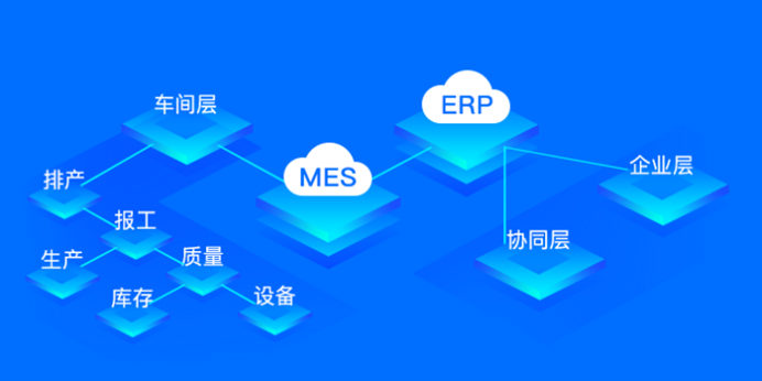 ERP对接MES的3种类型的接口方式