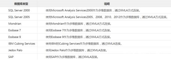 数据分析师必须知道：数据仓库的4大特点