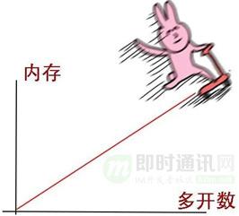 抖音技术分享：飞鸽IM桌面端基于Rust语言进行重构的技术选型和实践总结