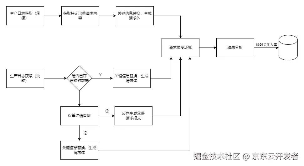 【质量视角】可观测性背景下的质量保障思路