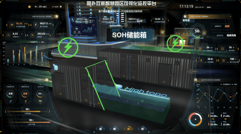 数字孪生微电网，搭建源网荷储一体化管控平台