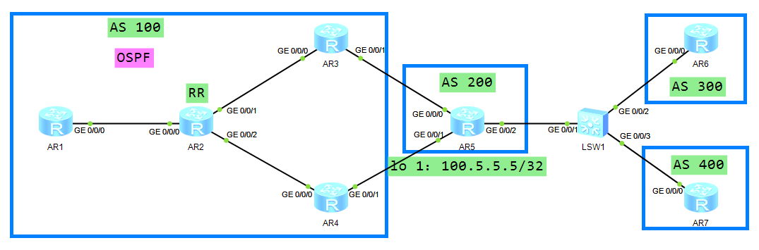 BGP——联盟、聚合、优选