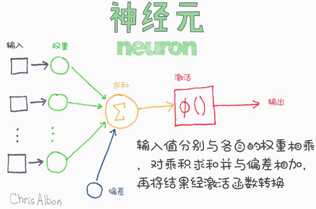 297个机器学习彩图知识点（10）