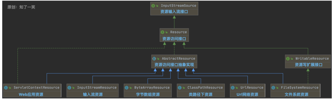 从SpringBoot启动，阅读源码设计