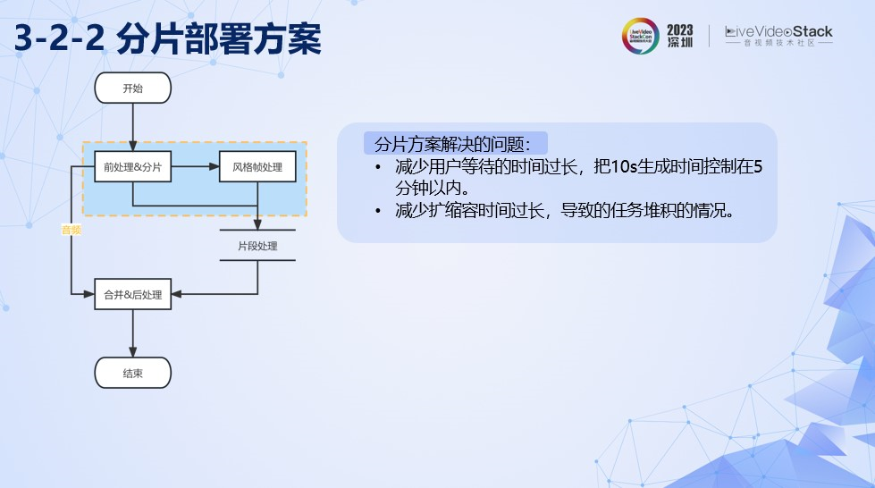 美图AI动漫功能的落地探索