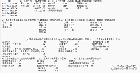 数据分享|R语言逐步回归、方差分析anova电影市场调查问卷数据可视化|附代码数据