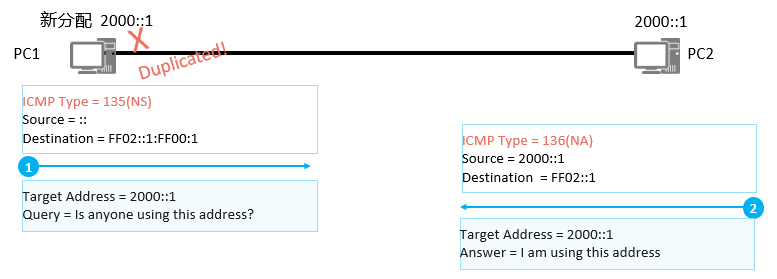 ICMPv6-NDP