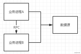 分布式事务浅析
