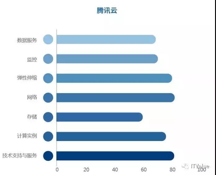 《2017中国云计算评测报告》重磅发布 阿里云、AWS、微软云实力PK