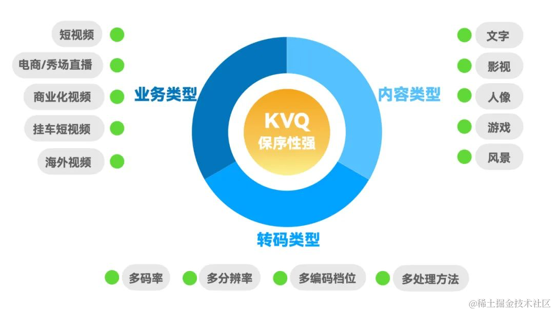 连续两年入选CVPR ！快手KVQ，大模型加持的视频质量评价“黄金眼”