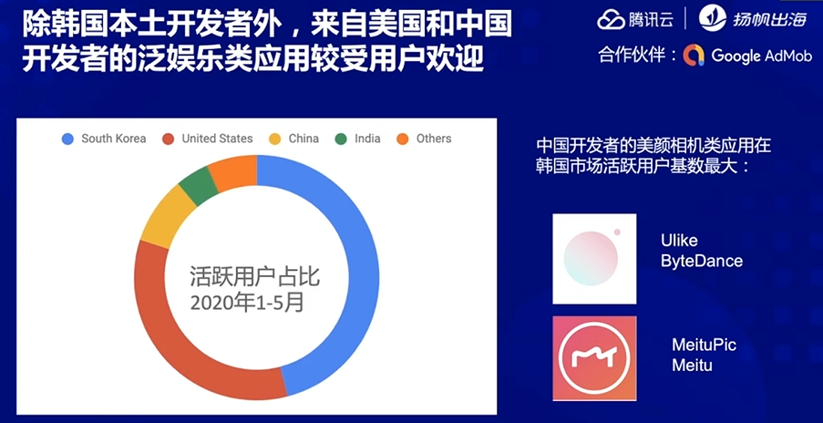 「聚合生态 出海共赢」：深耕日韩游戏、泛娱乐类应用市场