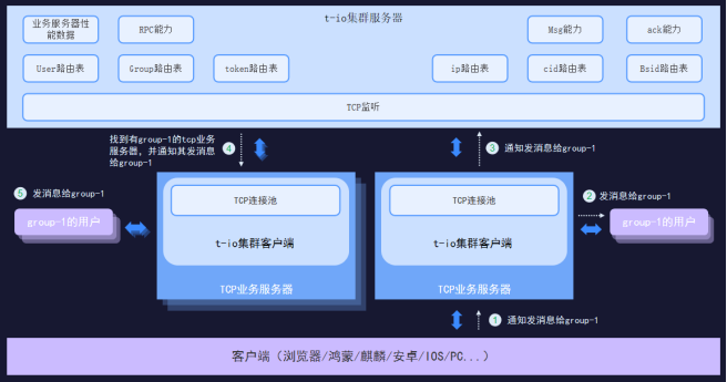 十年磨一剑，匠心打造中国人自己的网络编程架构t-io