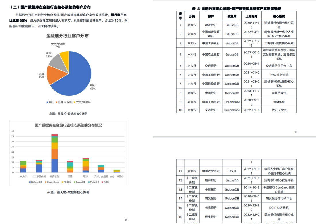 墨天轮《2023年中国数据库行业年度分析报告》正式发布！