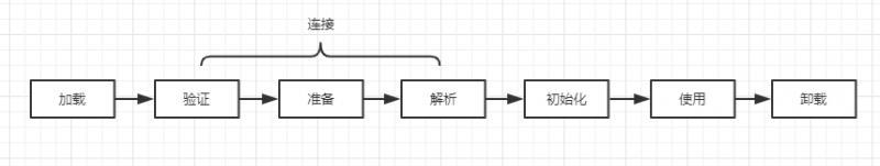 类加载机制详解