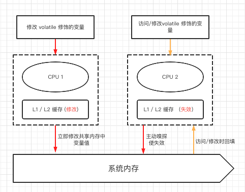 多线程学习第三课