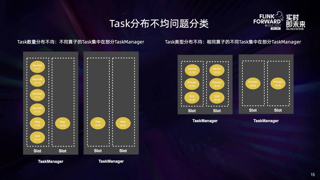 美团 Flink 大作业部署与状态稳定性优化实践