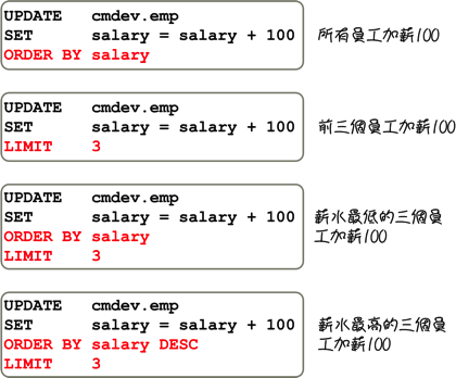 MySQL 超新手入门（6） CRUD 与资料维护