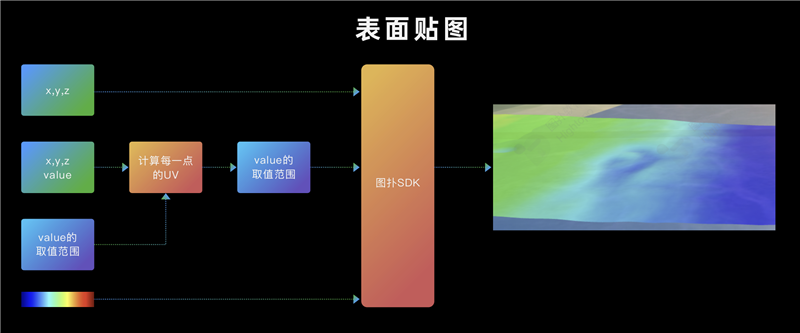 图扑 Web 可视化引擎在仿真分析领域的应用