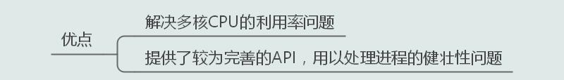 十七张图玩转Node进程——榨干它
