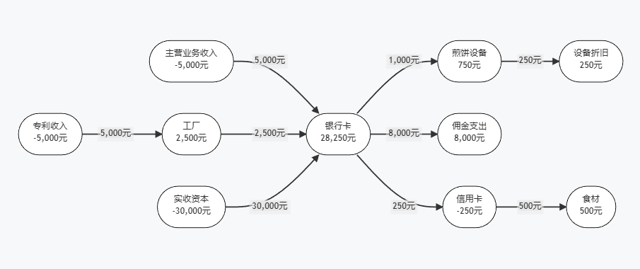 「钞能力养成指北」前传：开发者开年变富，如何迈出第一步？ 