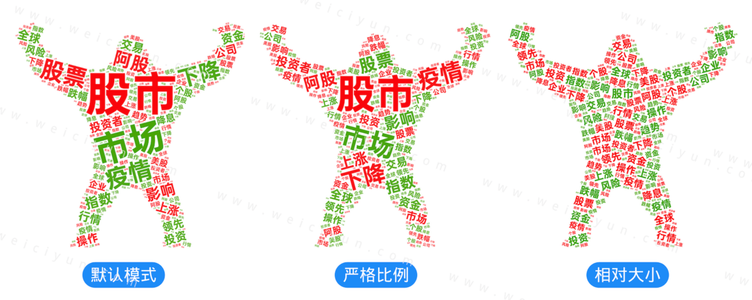 词云图在线生成器·好用效果贼好！
