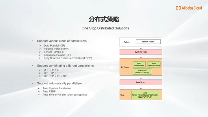 TorchAcc：基于 TorchXLA 的分布式训练框架