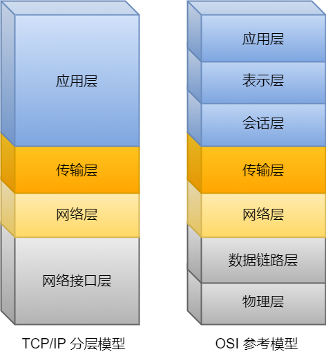 硬不硬你说了算！35 张图解被问千百遍的 TCP 三次握手和四次挥手面试题