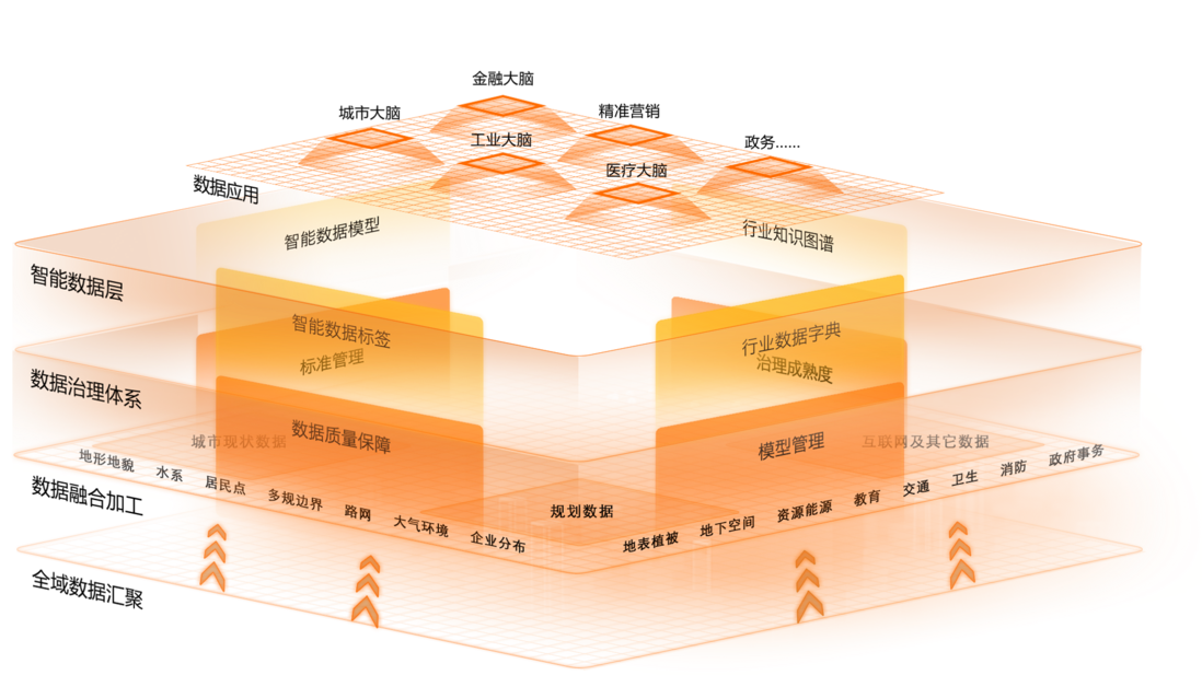 阿里云交通数据中台解决方案，打造“数字化生产力”