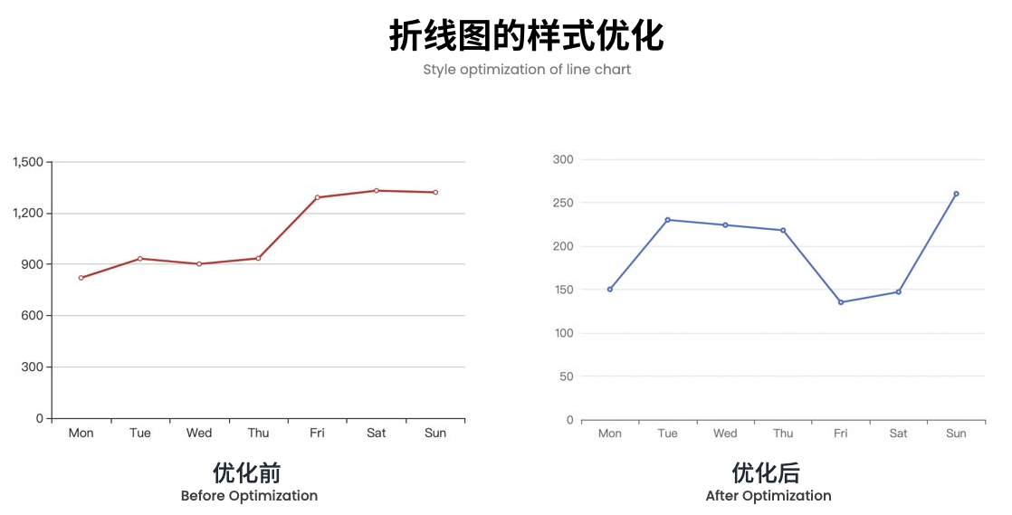 Apache ECharts 5 系列教程（2）视觉设计