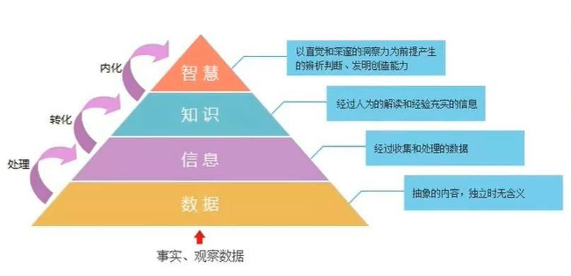 如今传统企业如何做数字化转型？