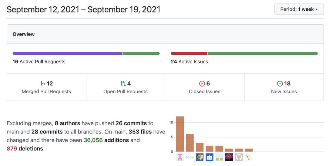 OpenMLDB Weekly Update(2021.9.12-2021.9.19)