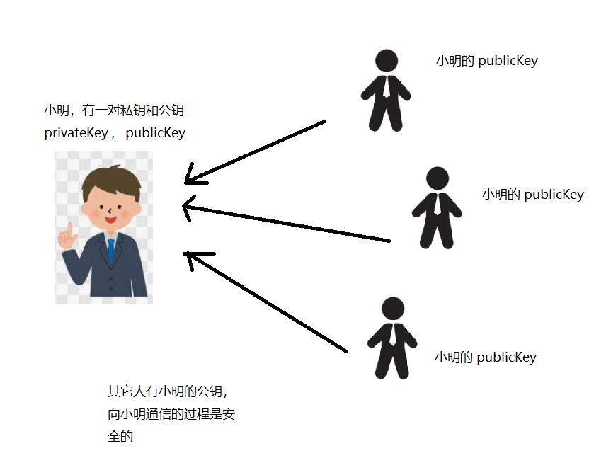 通俗大白话，彻底弄懂 https 原理本质