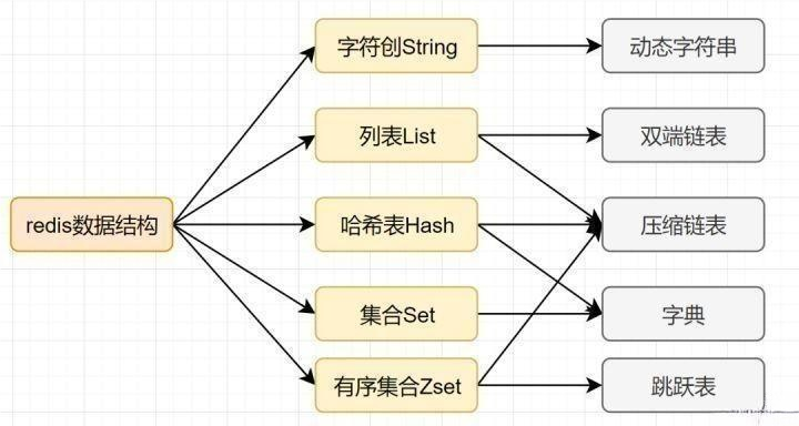 认识Redis：不只是缓存，还有这些厉害的功能！