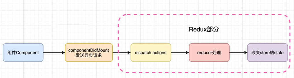一文总结redux、react-redux、redux-saga