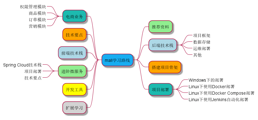 横空出世！IDEA画图神器来了，比Visio快10倍！