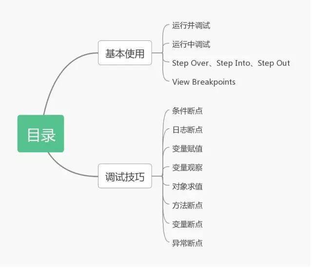 Android开发技巧分享：AS Debug还能这么玩？