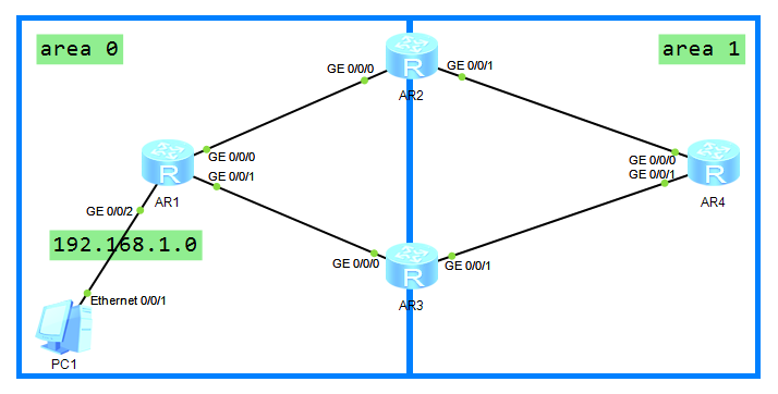 OSPF协议特性