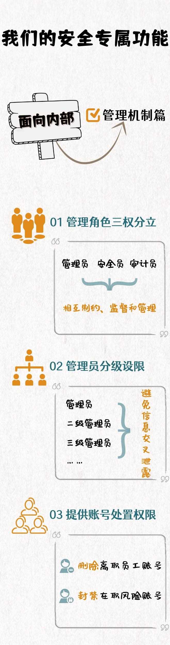 融云一图看懂：社死的“谭某某”，霸屏的信息安全