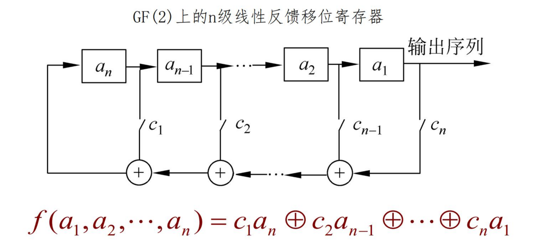 反馈移位寄存器 和 线性反馈移位寄存器