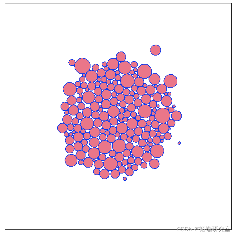 R语言圆填充( Circle packing)算法圆堆图圆形空间填充算法可视化