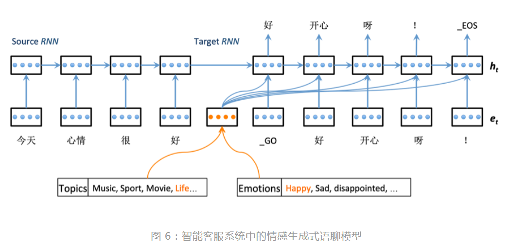 情感分析技术：让智能客服更懂人类情感